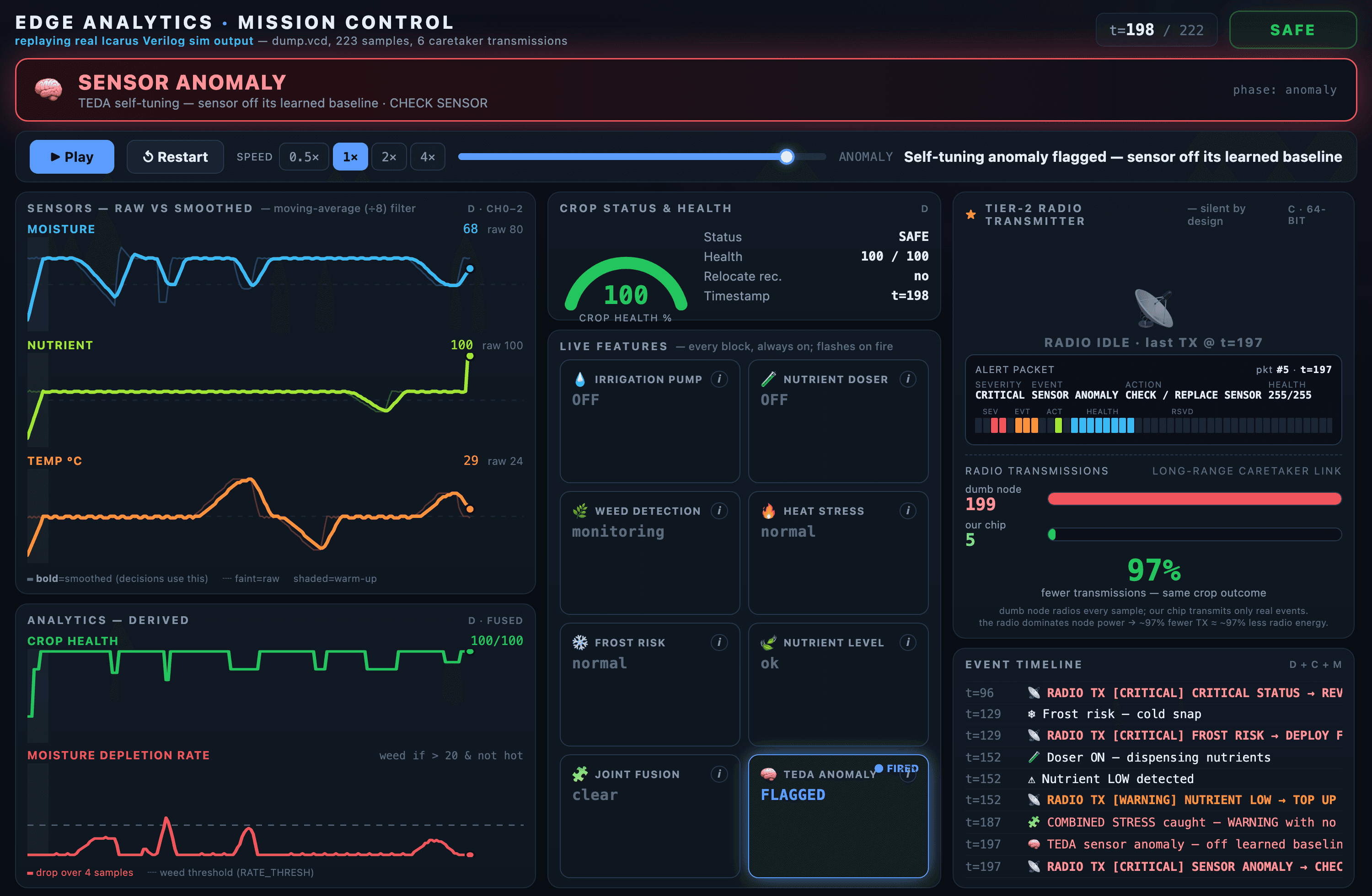 RoboChipX Edge Analytics IP screenshot